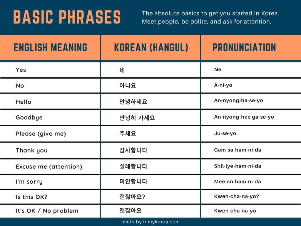 Basic Korean Phrases For Travelling Korea