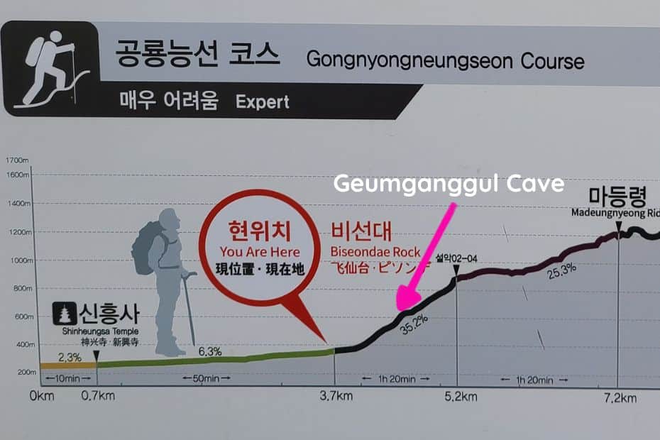 Gongnyongneungseon Course Seoraksan National Park