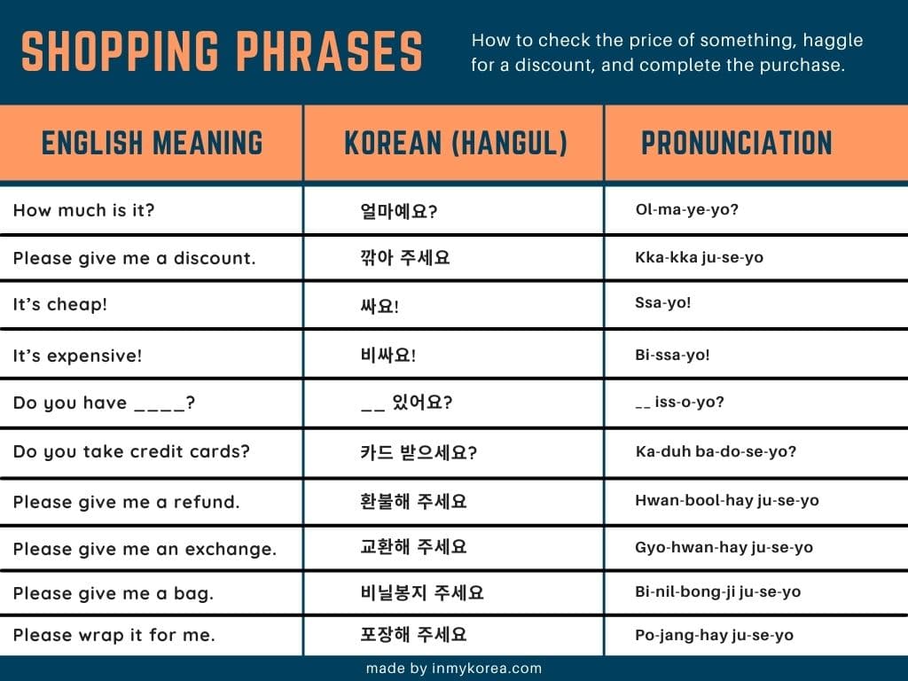 Korean Shopping Phrases & Words